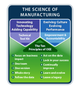 The Science of Manufacturing OEE Guide | OEEsystems