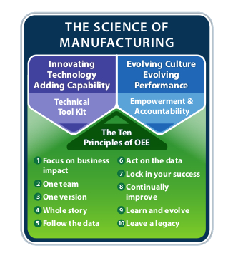 The Science of Manufacturing | OEEsystems