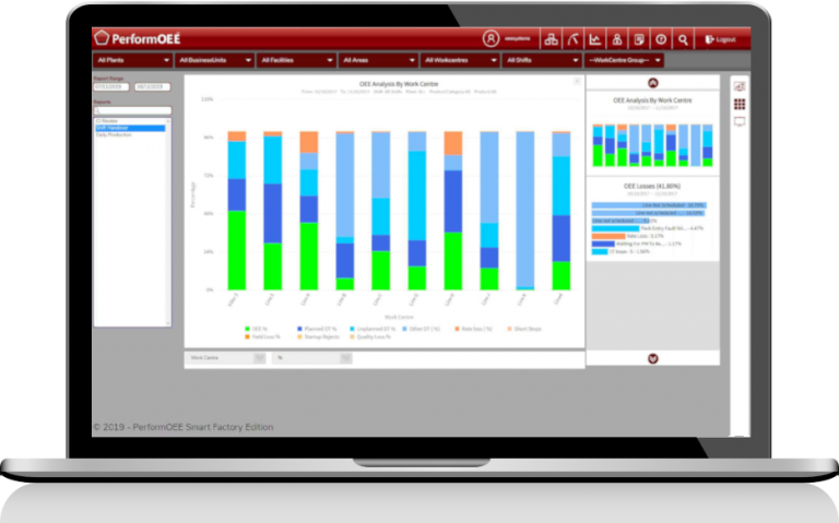 Detail Data Analytics Dashboard | PerformOEE Smart Factory Software Advanced analytics bar chart graph to further assist to analyze OEE metrics