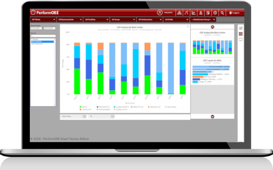 Detail Data Analytics Dashboard | PerformOEE Smart Factory Software Advanced analytics bar chart graph to further assist to analyze OEE metrics