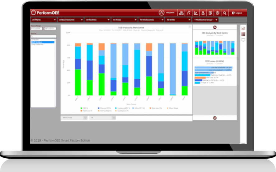 Advanced analytics bar chart graph to further assist to analyze OEE metrics