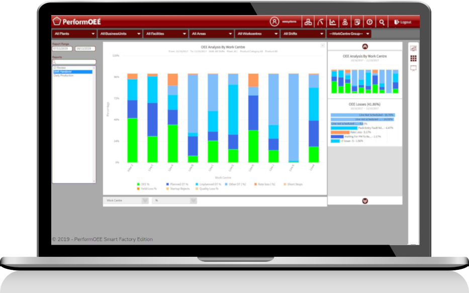 Detail Data Analytics Dashboard | PerformOEE Smart Factory Software Detail Data Analytics Dashboard | PerformOEE Smart Factory Software