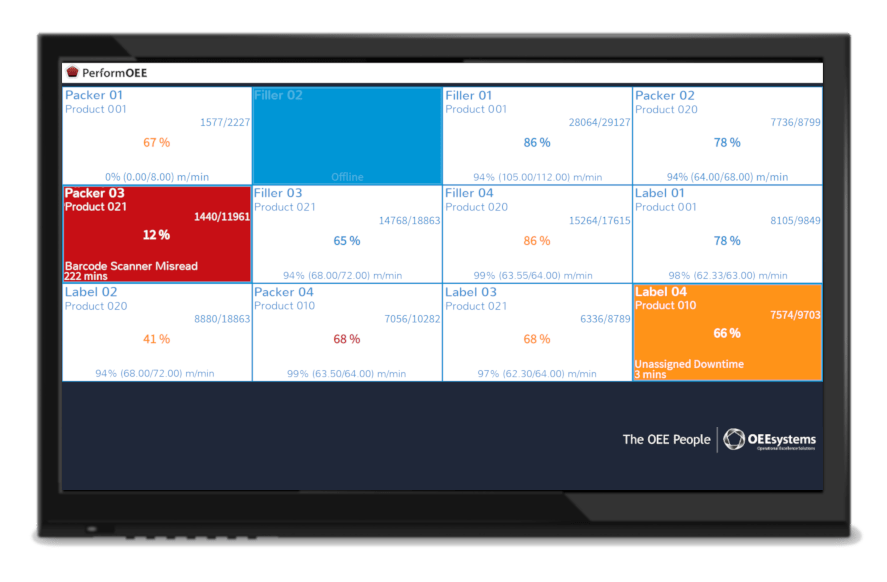 A visual display of important kpis being tracked in the software