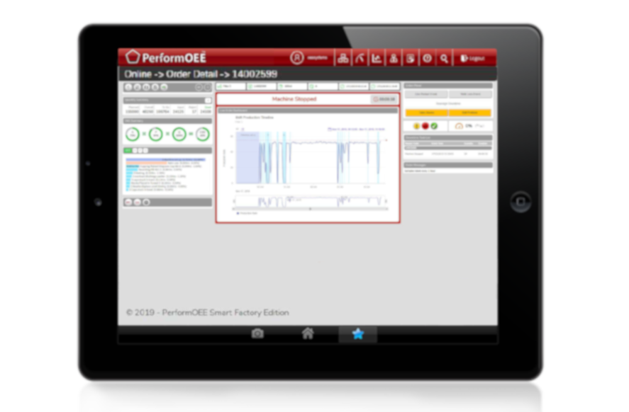 Real-time Production order Management | PerformOEE Smart Factory Software Real-time Production order Management | PerformOEE Smart Factory Software