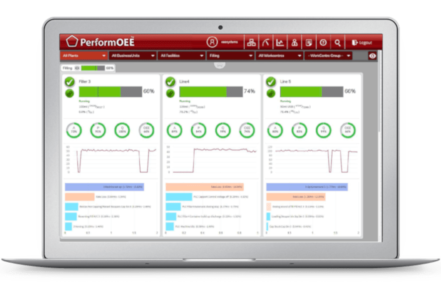 Real-time performance management | PerformOEE Smart Factory Software