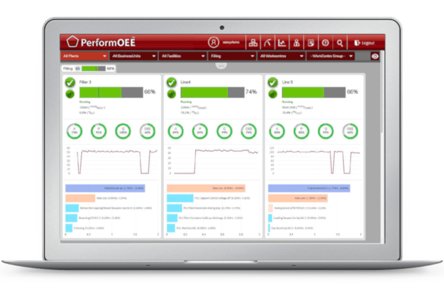 Real-time performance management | PerformOEE Smart Factory SoftwareerformOEE Smart Factory Software Real-time performance management | PerformOEE Smart Factory Software