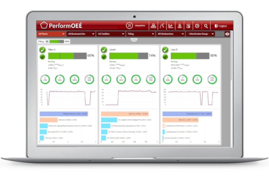 Real-time performance management | PerformOEE Smart Factory SoftwareerformOEE Smart Factory Software Real-time performance management | PerformOEE Smart Factory Software