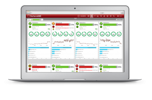 highly-configurable SFE A silver laptop featuring a sample of Plantwatch, PerformOEE's real-time work center productivity monitoring screen view containing valuable OEE tracking and Productivity data | OEE Software