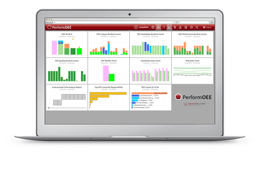 A silver laptop featuring a sample of PerformOEE's Report Pack & Per Built Dashboards containing valuable OEE tracking and Productivity data for the purpose of Shift Handover or Daily Production Meetings | OEE Software