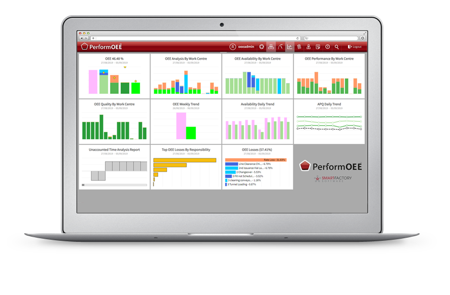 With PerformOEE™ you will have the ability to see into your processes and have a clear understanding of your top losses with the most potential for improvement enabling you to deliver increased bottom line profits. With PerformOEE™ you will have the ability to see into your processes and have a clear understanding of your top losses with the most potential for improvement enabling you to deliver increased bottom line profits.