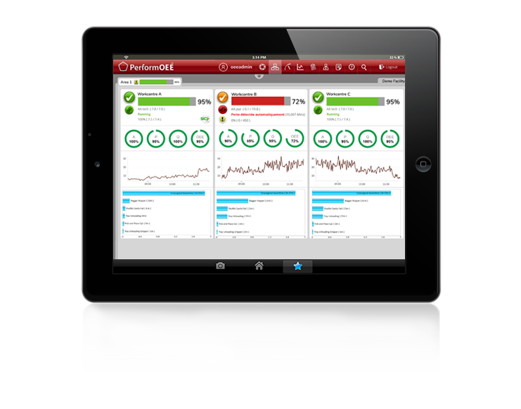 PerformOEE™ monitors performance in real-time, meaning it can alert you to OEE losses before they even happen, not after the event. If OEE losses can be predicted they can also be prevented. PerformOEE™ monitors performance in real-time, meaning it can alert you to OEE losses before they even happen, not after the event. If OEE losses can be predicted they can also be prevented.