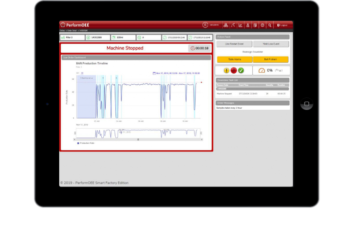 Graph displaying quality and order tracking delivering MES