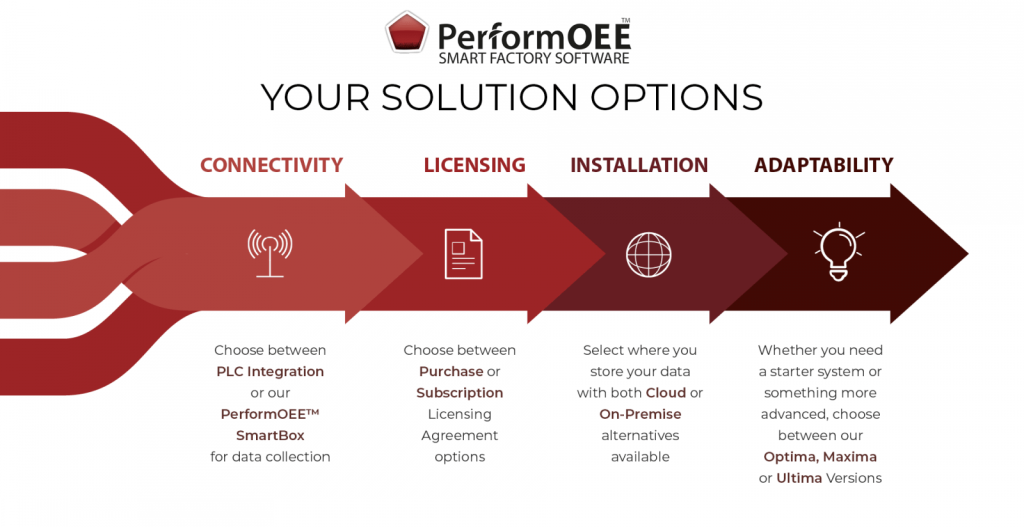 OEE Software Solution Options