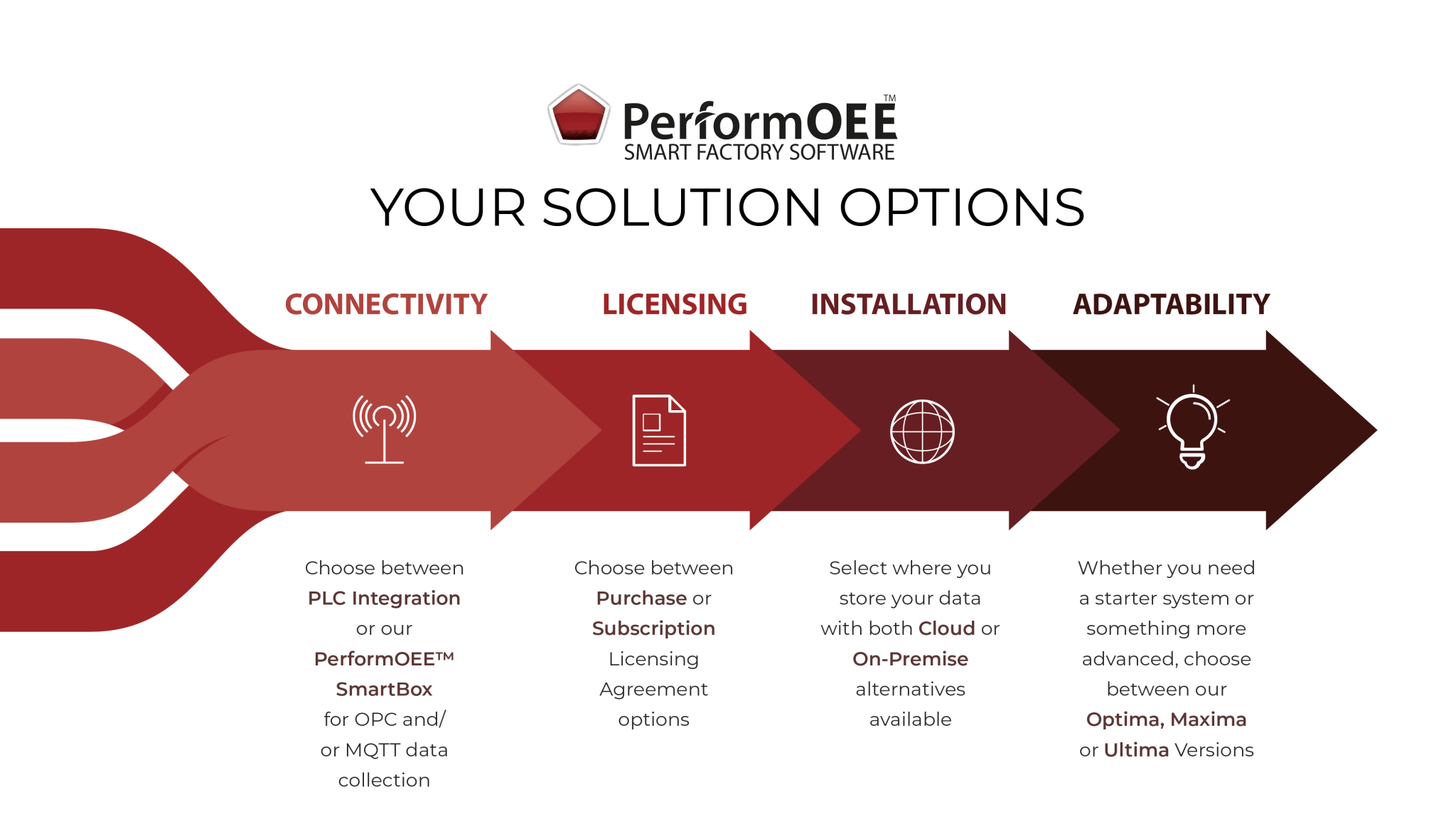 OEE Software Solution Options