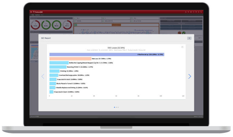 PerformOEE™ OEE Losses SIC Report