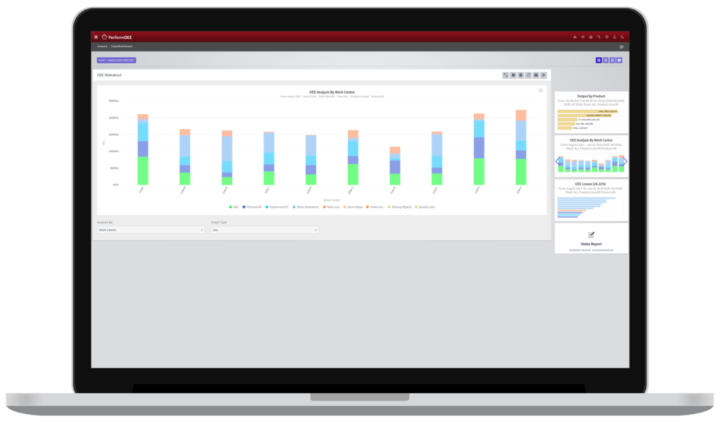 PerformOEE™ Prebuilt & Custom Dashboards