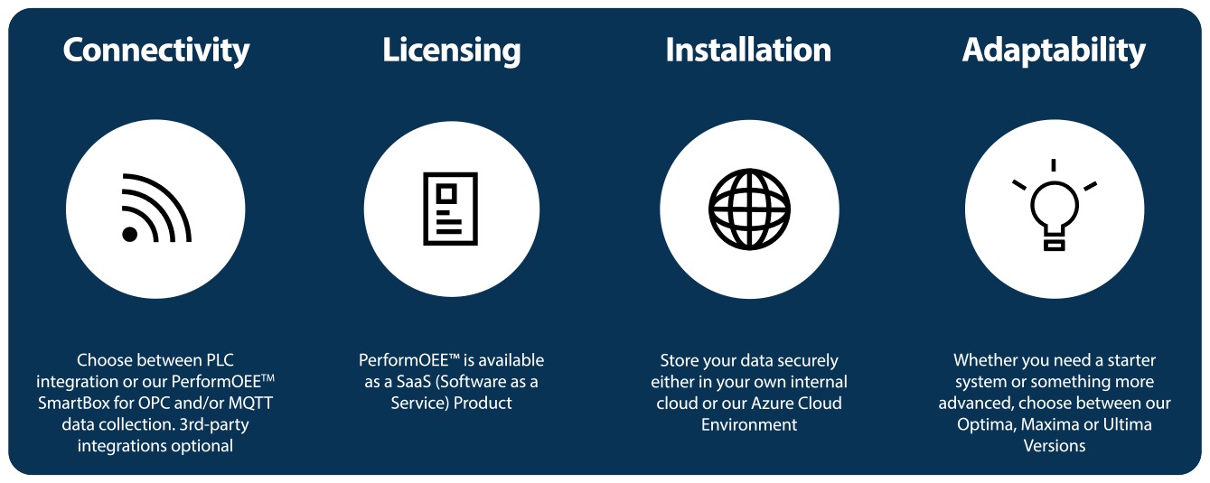 OEE Software Solution Implementation Options
