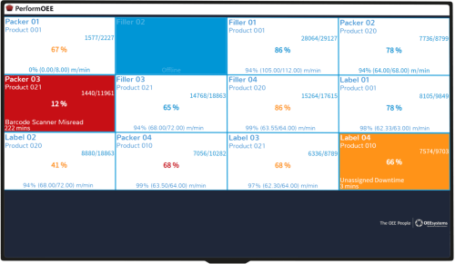 AssetCareScreen Spotlight Screen PerformOEE Spotlight Visual Factory Asset Care Screen