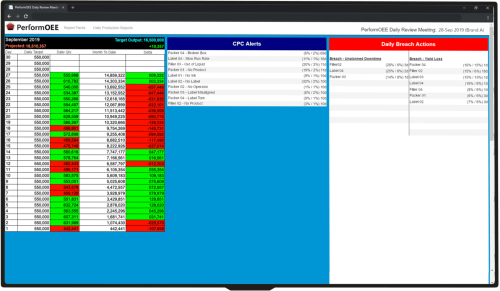 CPC Spotlight Screen PerformOEE Spotlight CPC Asset Care Screen